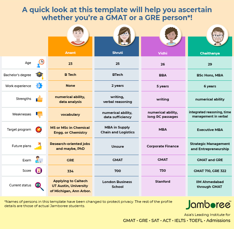 Gre Vs Gmat Comparison Chart