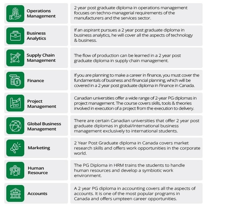 best and most popular PG diplomas in Canada