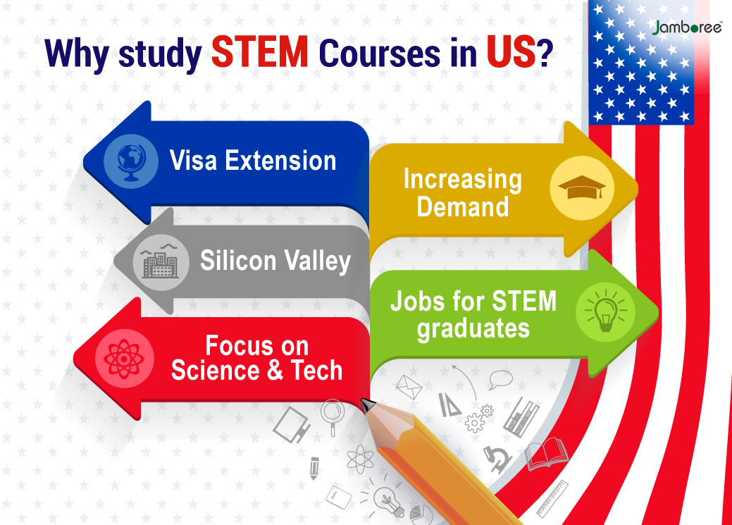 study MS courses in USA